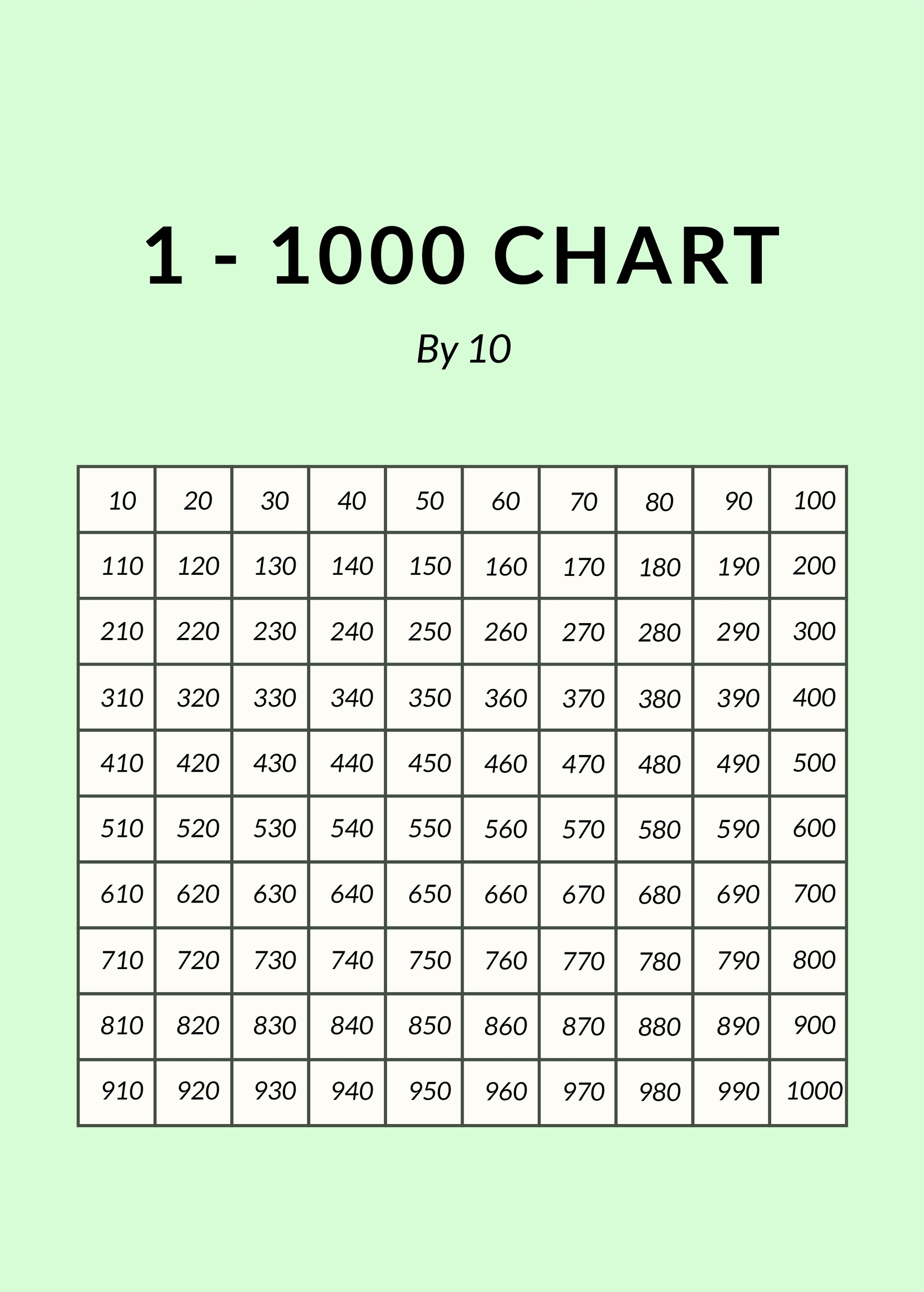 1 - 1000 Number Chart In Psd, Illustrator, Word, Pdf - Download within 1-1000 Number Chart Printable