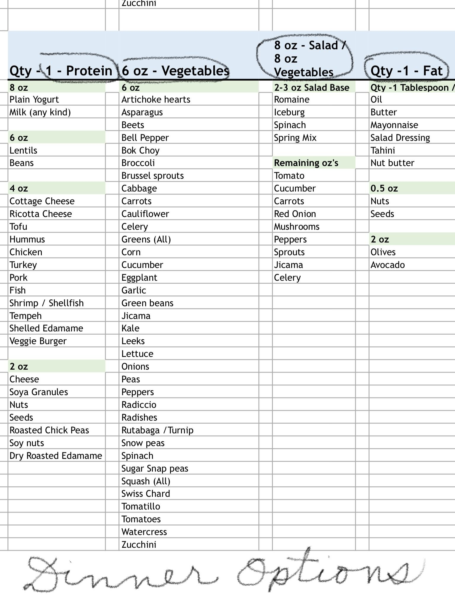 150 Bright Line Eating Ideas | Bright Line Eating Recipes, Eating regarding Printable Bright Line Eating Food Plan