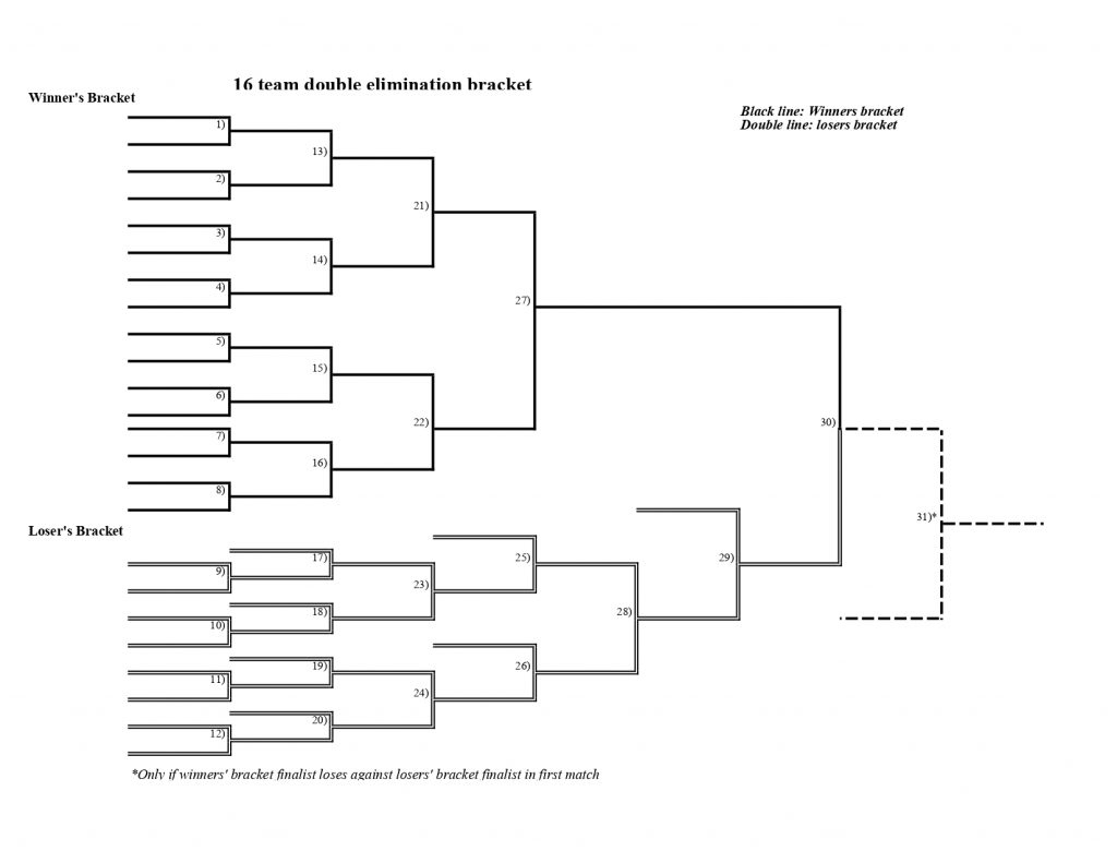 16-Team Double-Elimination Brackets To Print Out - Interbasket within 16 Team Double Elimination Bracket Printable