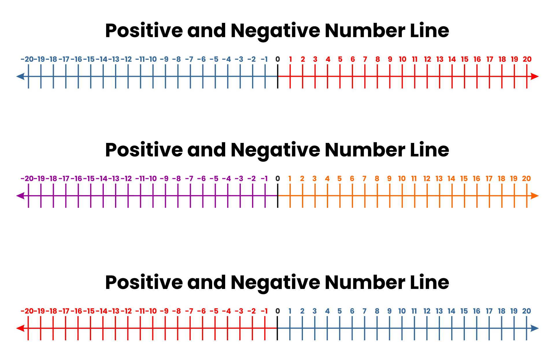 20 To Positive And Negative Number Line - 10 Free Pdf Printables pertaining to Number Line with Negative and Positive Numbers Printable