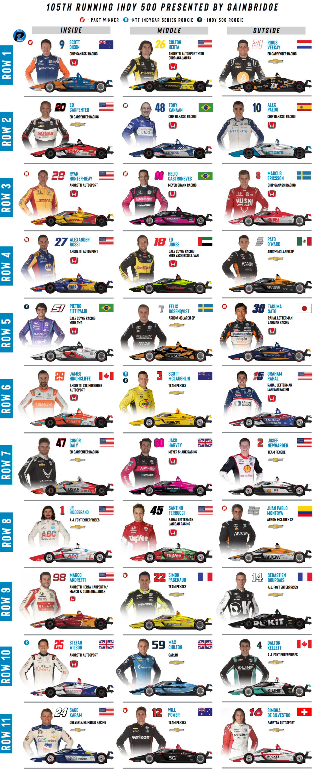 2021 Indy 500 Starting Grid in Indy 500 Starting Grid Printable
