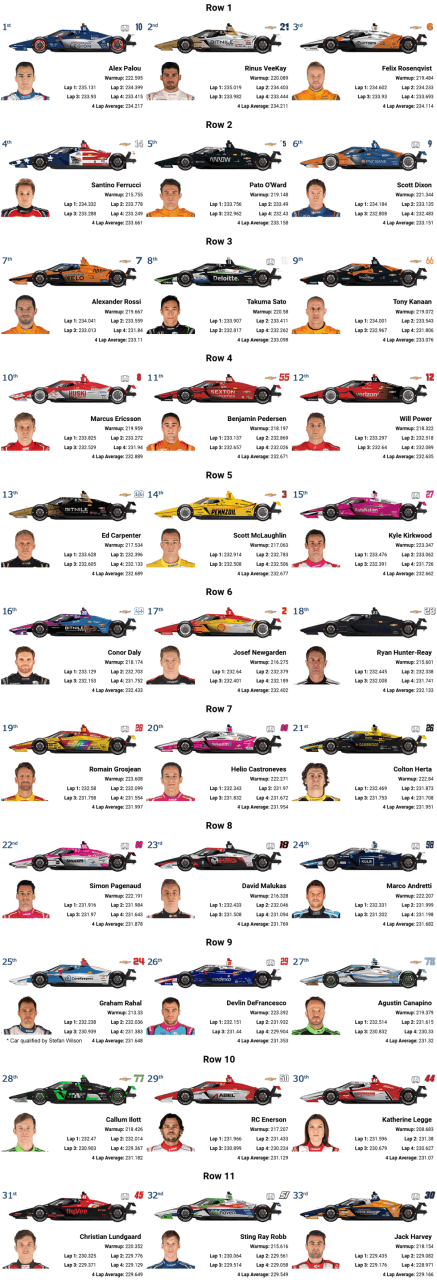 2023 Indy 500 Starting Grid Graphic for Indy 500 Starting Grid Printable