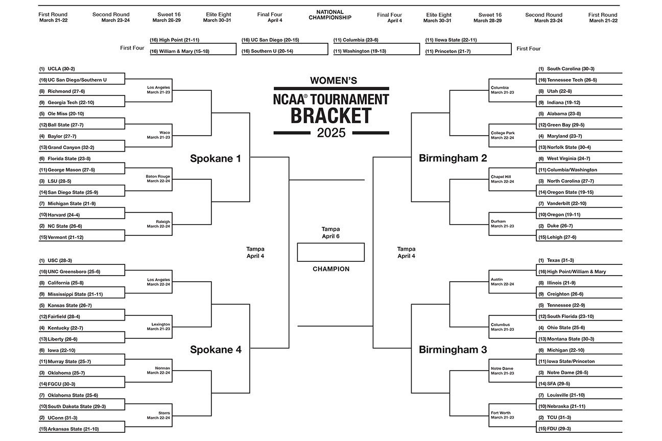 2025 Printable March Madness Women'S Bracket - Espn pertaining to Printable March Madness Bracket Women's