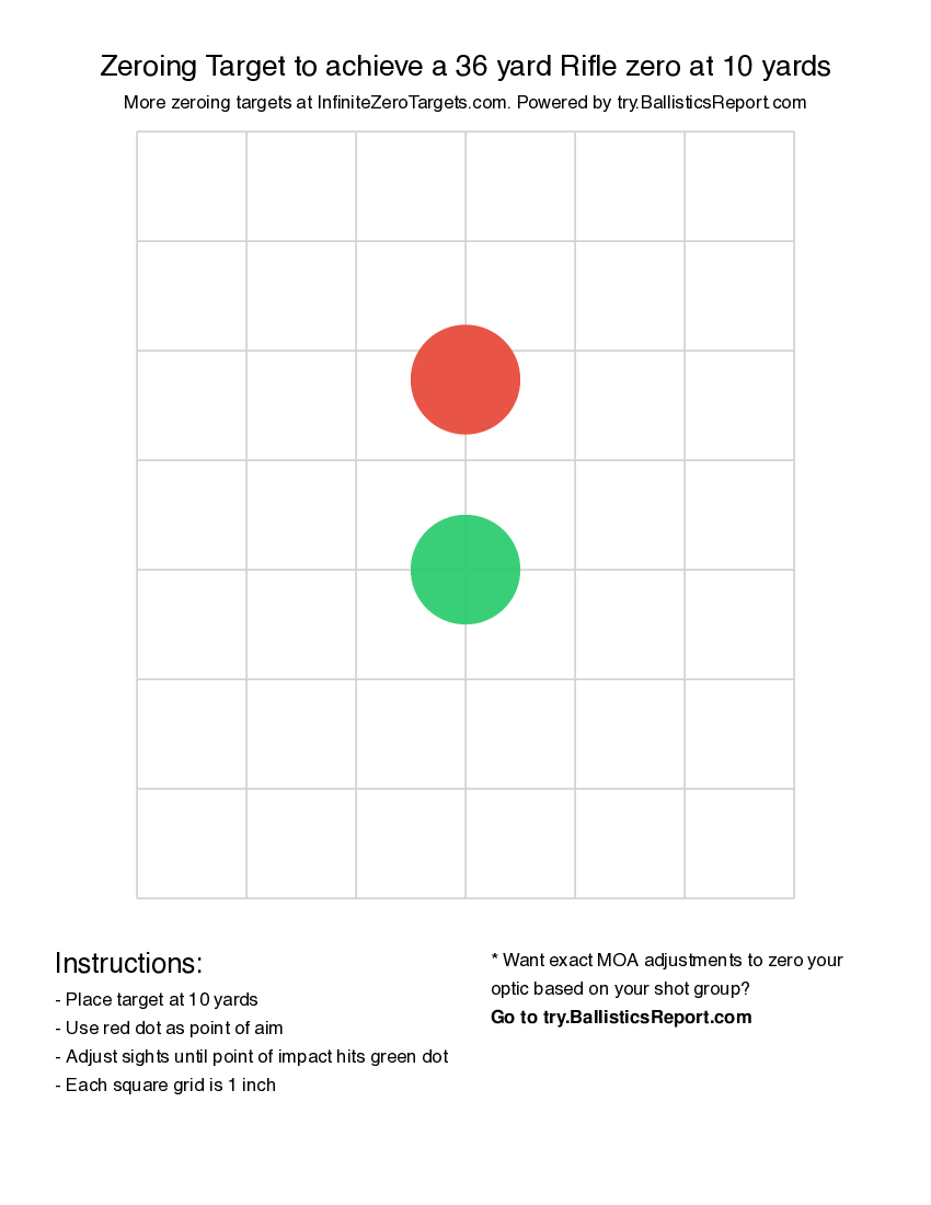 36 Yard Rifle Zeroing Target | Shoot At 10 Yards regarding 36 Yard Zero Target Printable