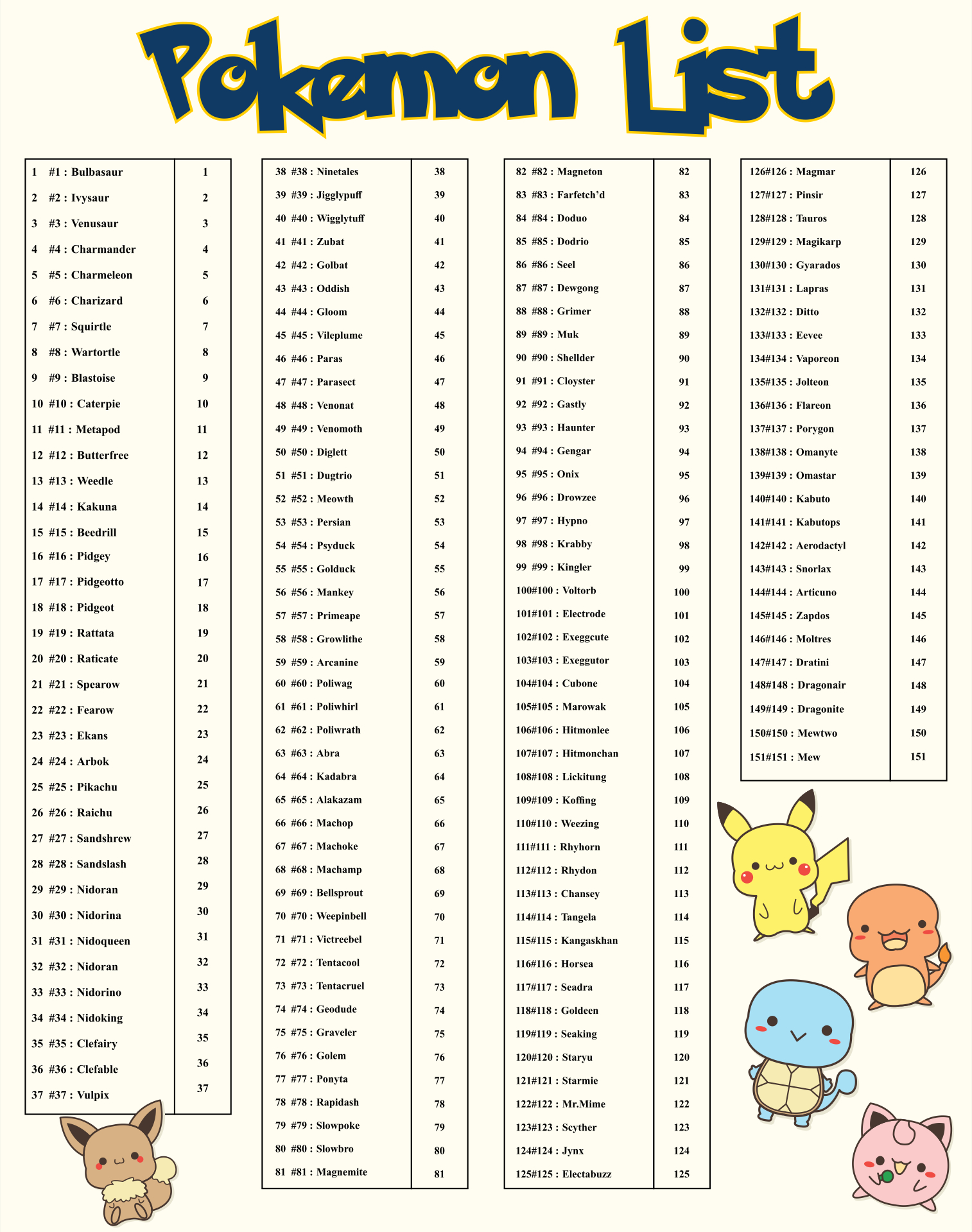 9 Pokemon Cards Ideas | Pokemon Cards, Pokemon, Rare Pokemon Cards with Printable Pokemon Trading Card Checklist