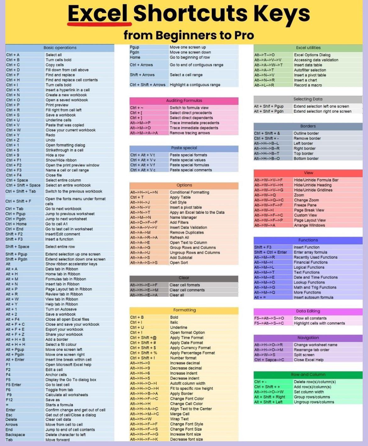 A Cool Guide For Microsoft Excel Shortcuts : R/Coolguides intended for Printable Excel Cheat Sheet