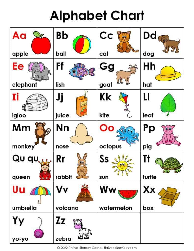 Abc Chart: How To Use An Alphabet Chart + Free Printable with regard to Printable Pictures Of The Alphabet