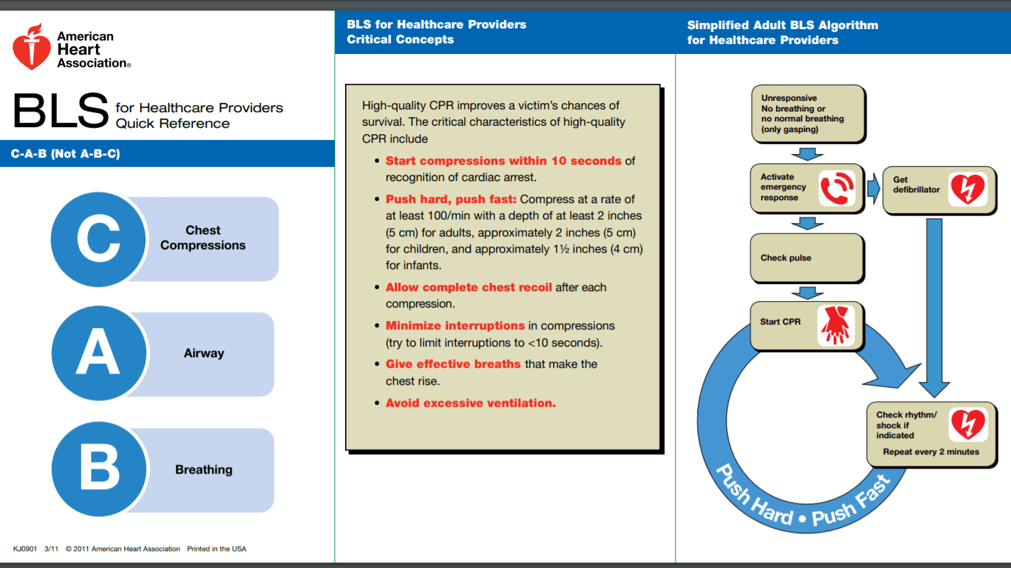 American Heart Association 2022 Cpr Cheat Sheet in American Heart Association Printable Handouts