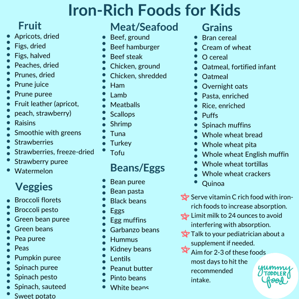 Best Iron-Rich Foods For Babies, Toddlers & Kids (+50 Recipes!) in Printable List Of Iron Rich Foods