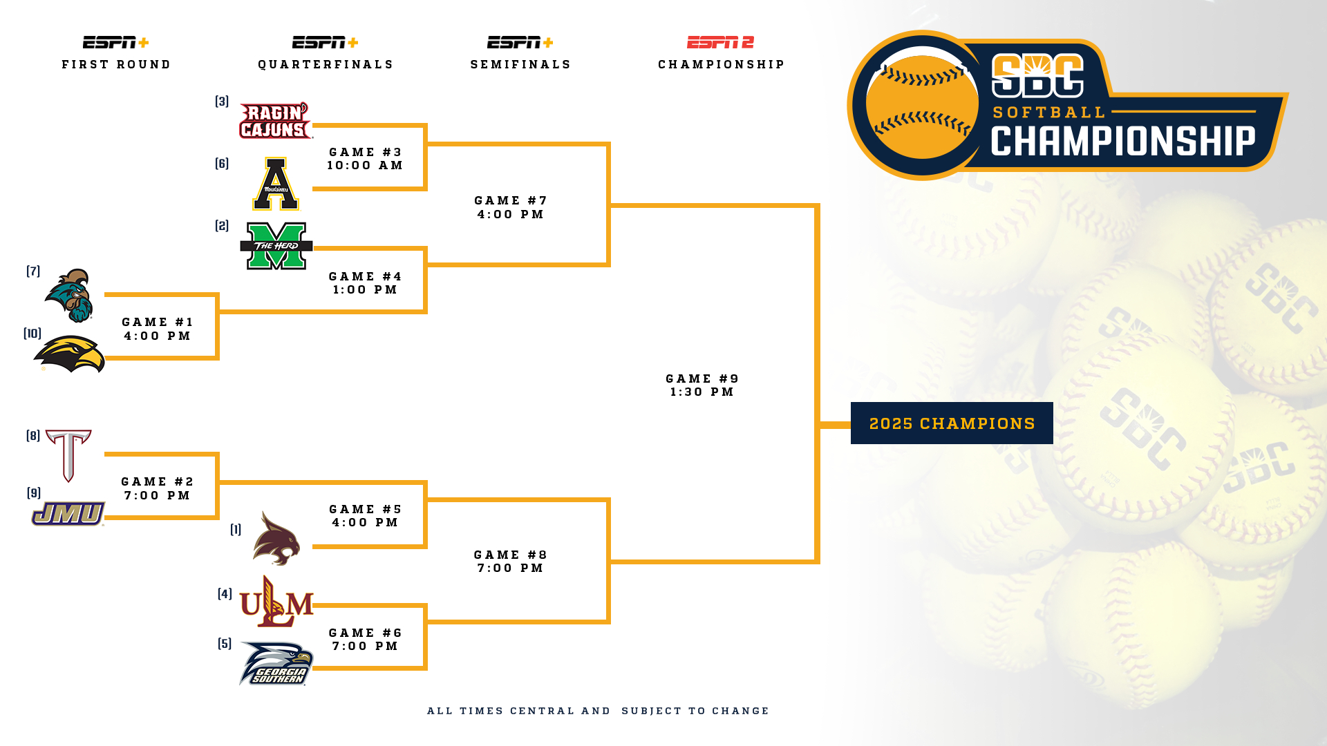 Bracket Revealed For 2025 Sun Belt Conference Softball with Ncaa Softball Tournament Printable Bracket