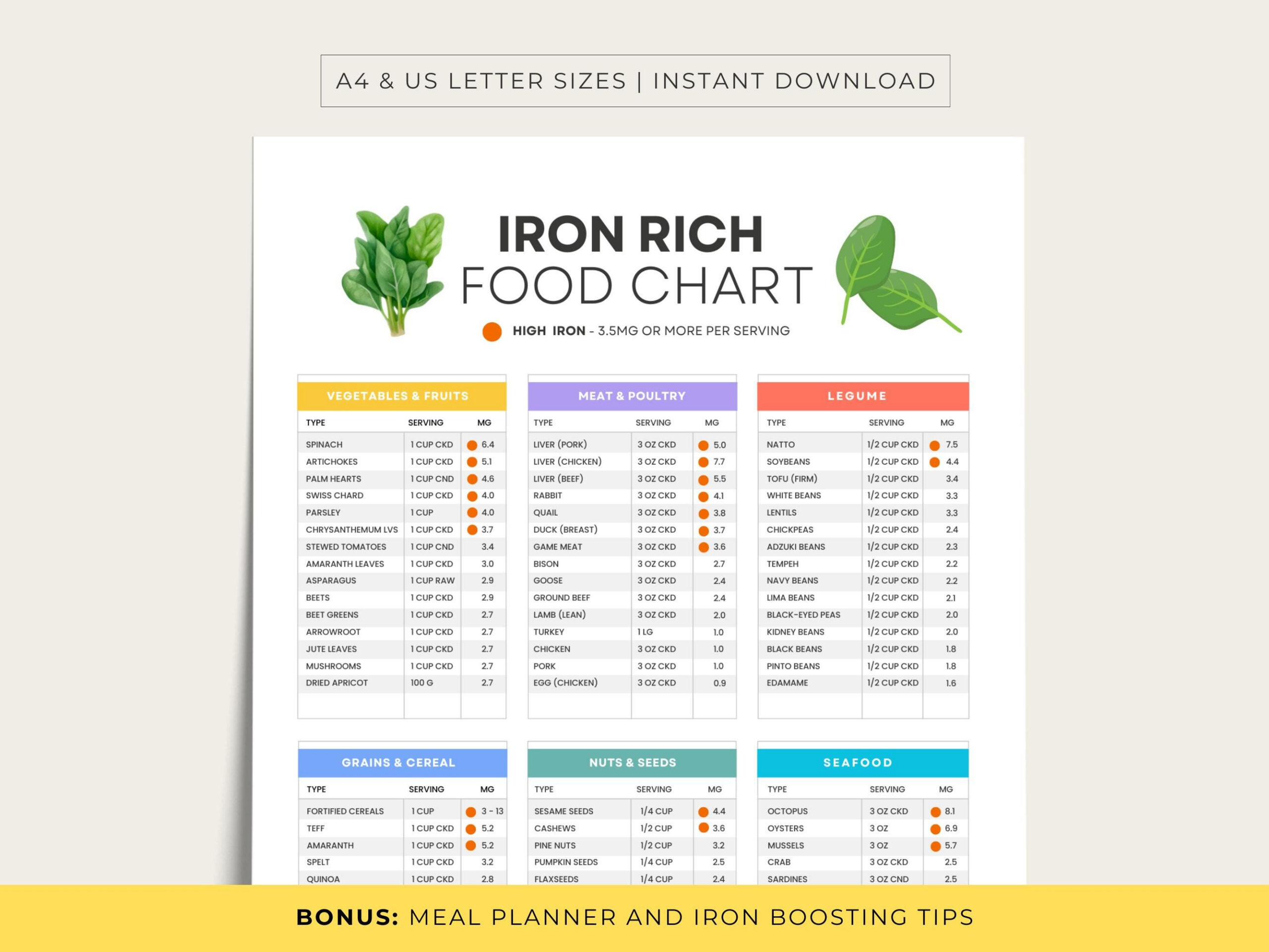 Buy Iron Rich Food List, Iron Rich Food Chart, Printable Pdf for Printable List Of Iron Rich Foods
