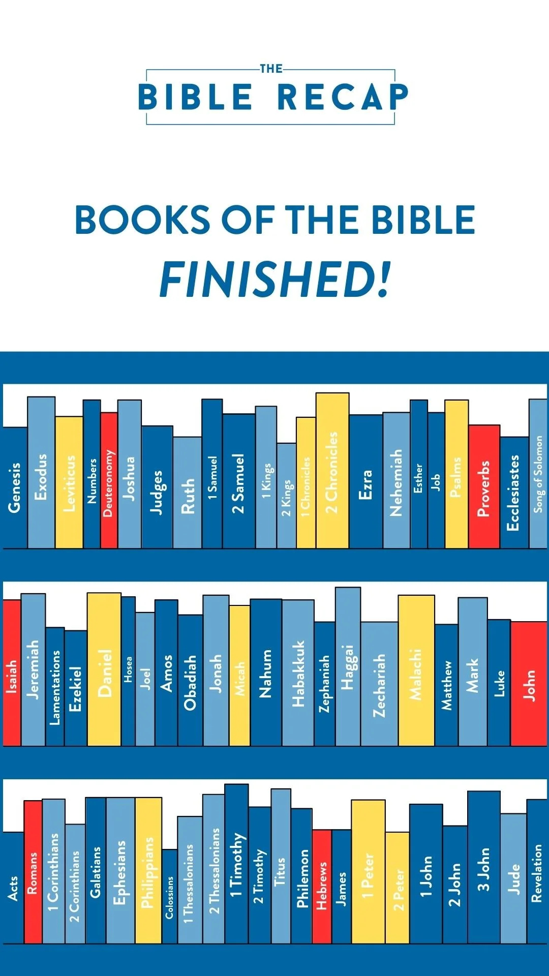 Complete The Bible Recap | Celebrate Your Bible Reading Journey with regard to The Bible Recap Reading Plan Printable