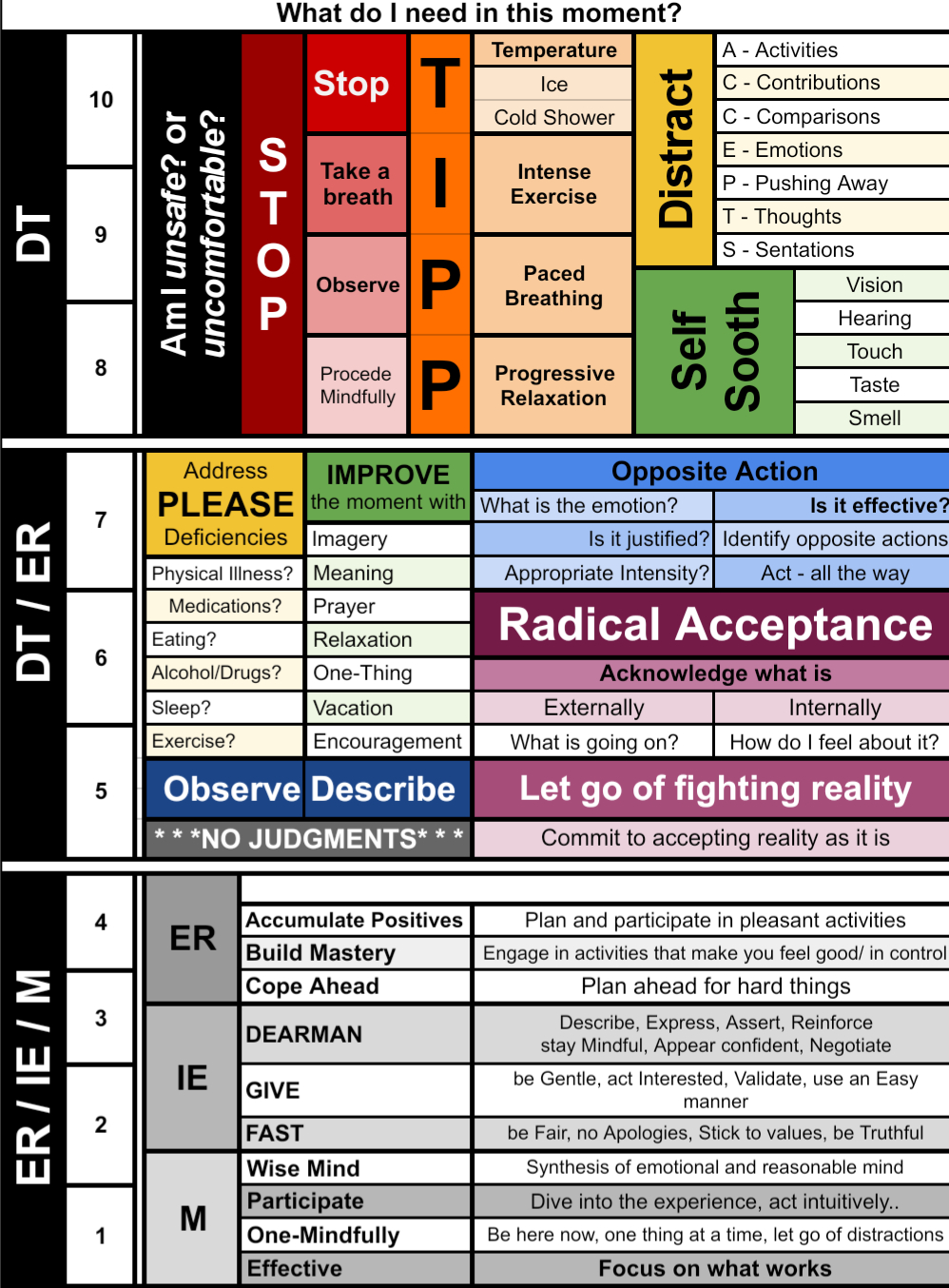 Dbt Cheat Sheet : R/Dbtselfhelp intended for Printable Dbt Skills Cheat Sheet Free