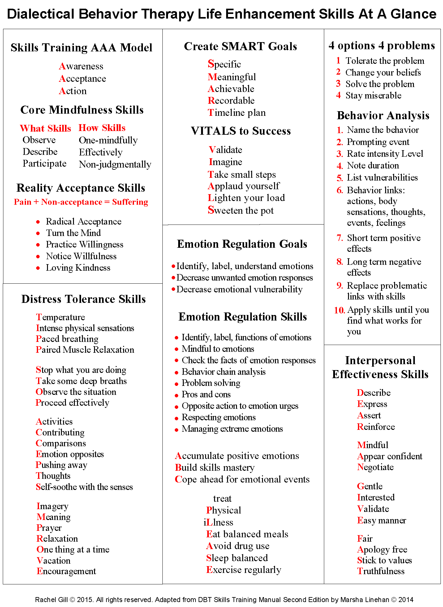 Dbt Skills Cheat Sheet - Practical, Pragmatic Ways To Improve Your with regard to Printable Dbt Skills Cheat Sheet Free