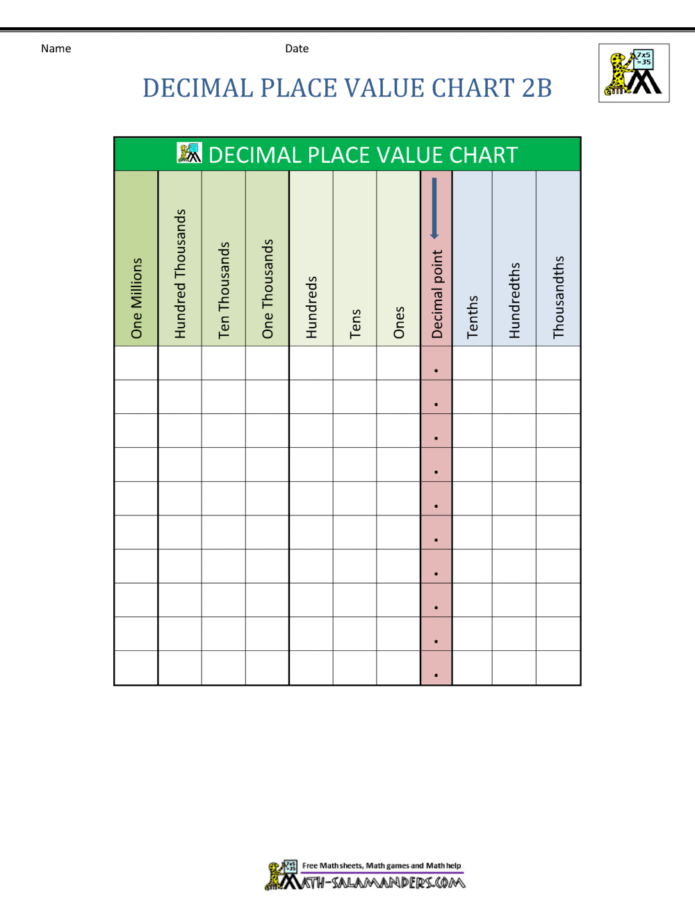 Decimal Place Value Chart for Place Value Chart Printable Decimals