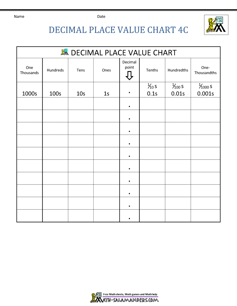 Decimal Place Value Chart pertaining to Place Value Chart Printable Decimals