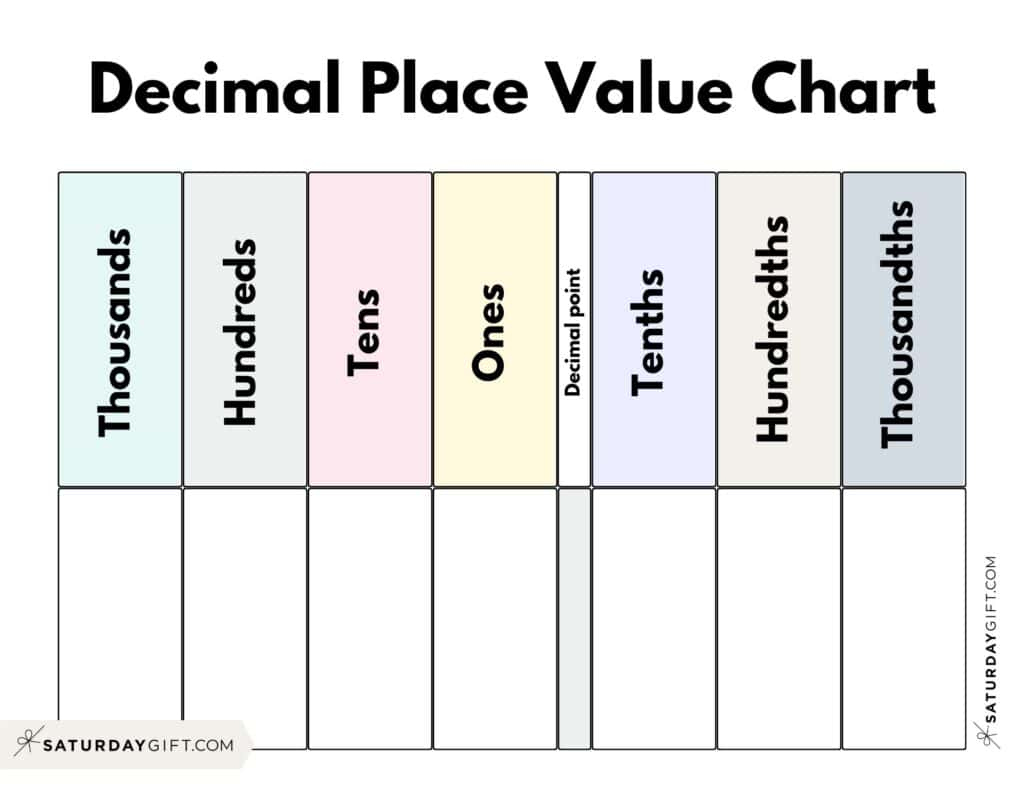 Decimal Place Value Charts - 12 Free Printable Pdfs with regard to Place Value Chart Printable Decimals