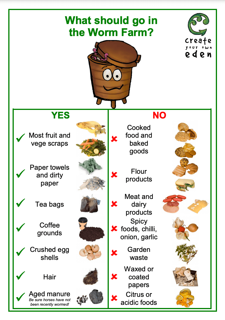 Downloads - Sustainable Kaipara regarding Printable Worm Farm Food Chart
