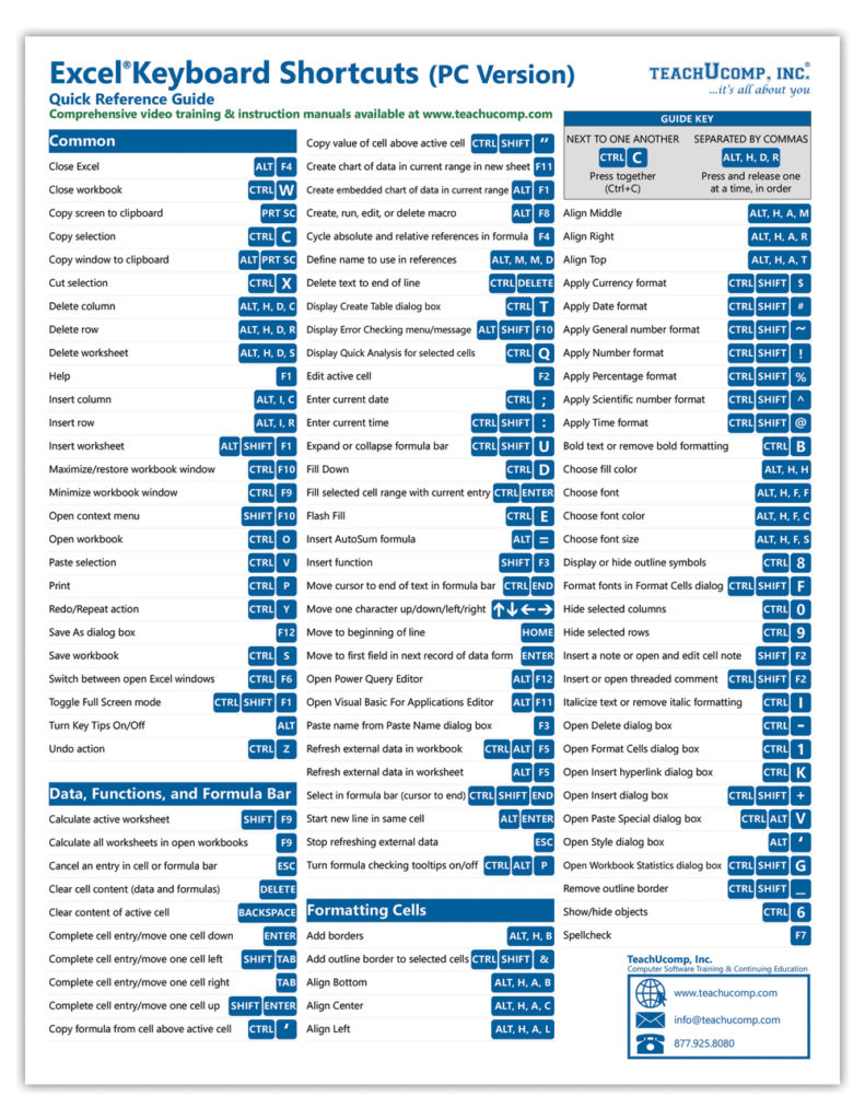 Excel Keyboard Shortcuts Cheat Sheet - Teachucomp, Inc. inside Printable Excel Formula Cheat Sheet