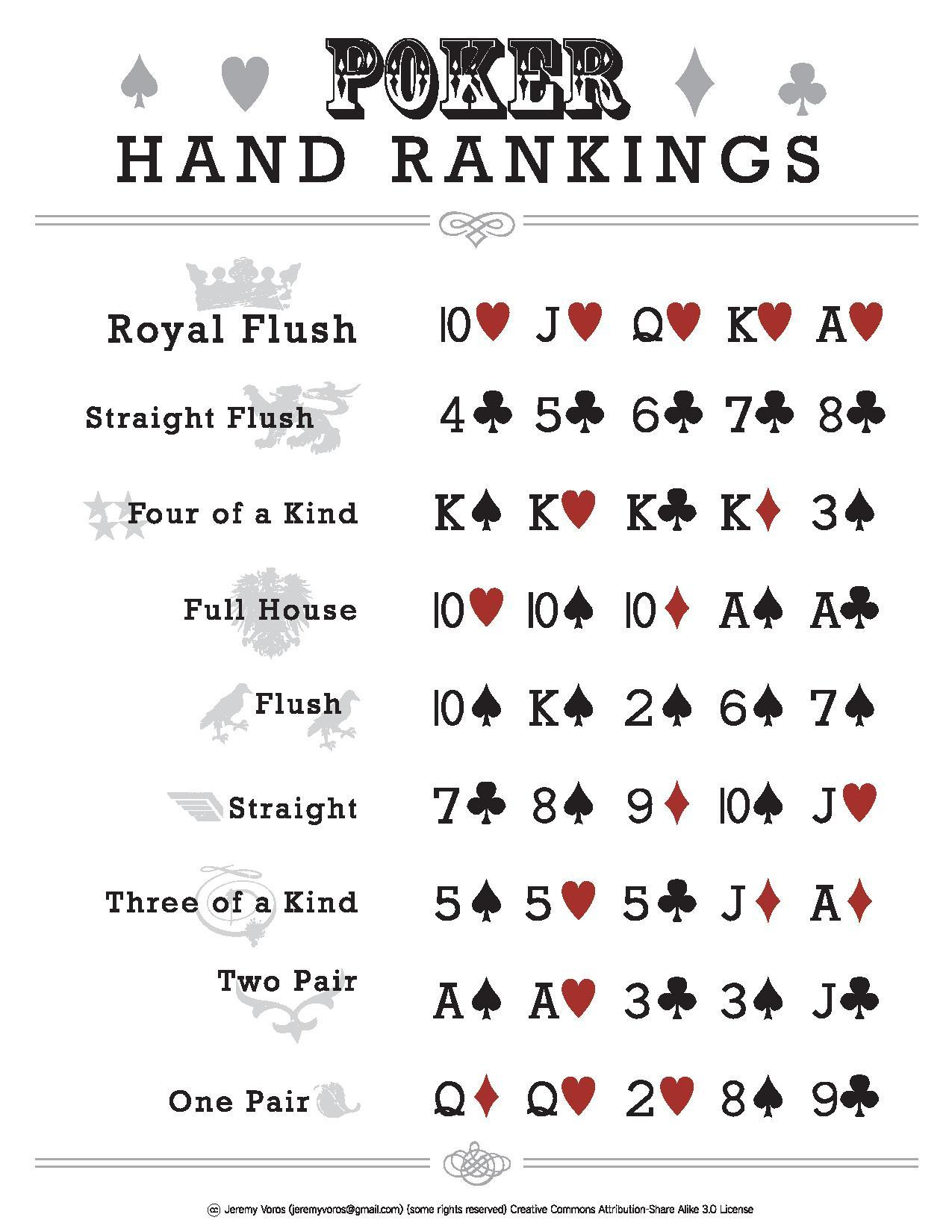 File:pokerhandrankings.pdf - Wikimedia Commons pertaining to Texas Holdem Poker Hands Printable