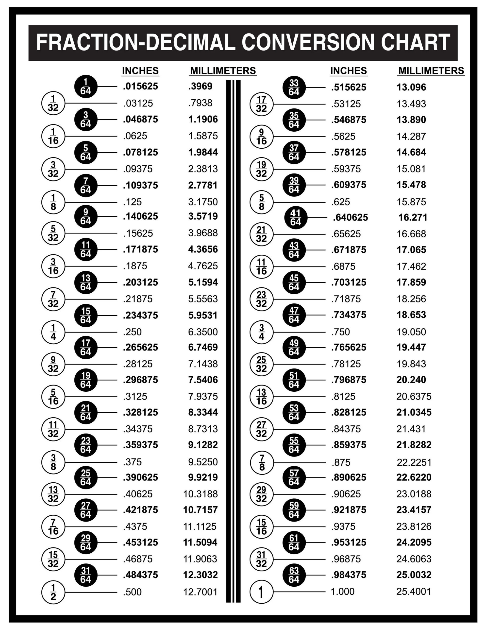 Fraction-Decimal-Charts — Layered Paper Art - Laser Cut inside Fraction To Decimal Chart Printable