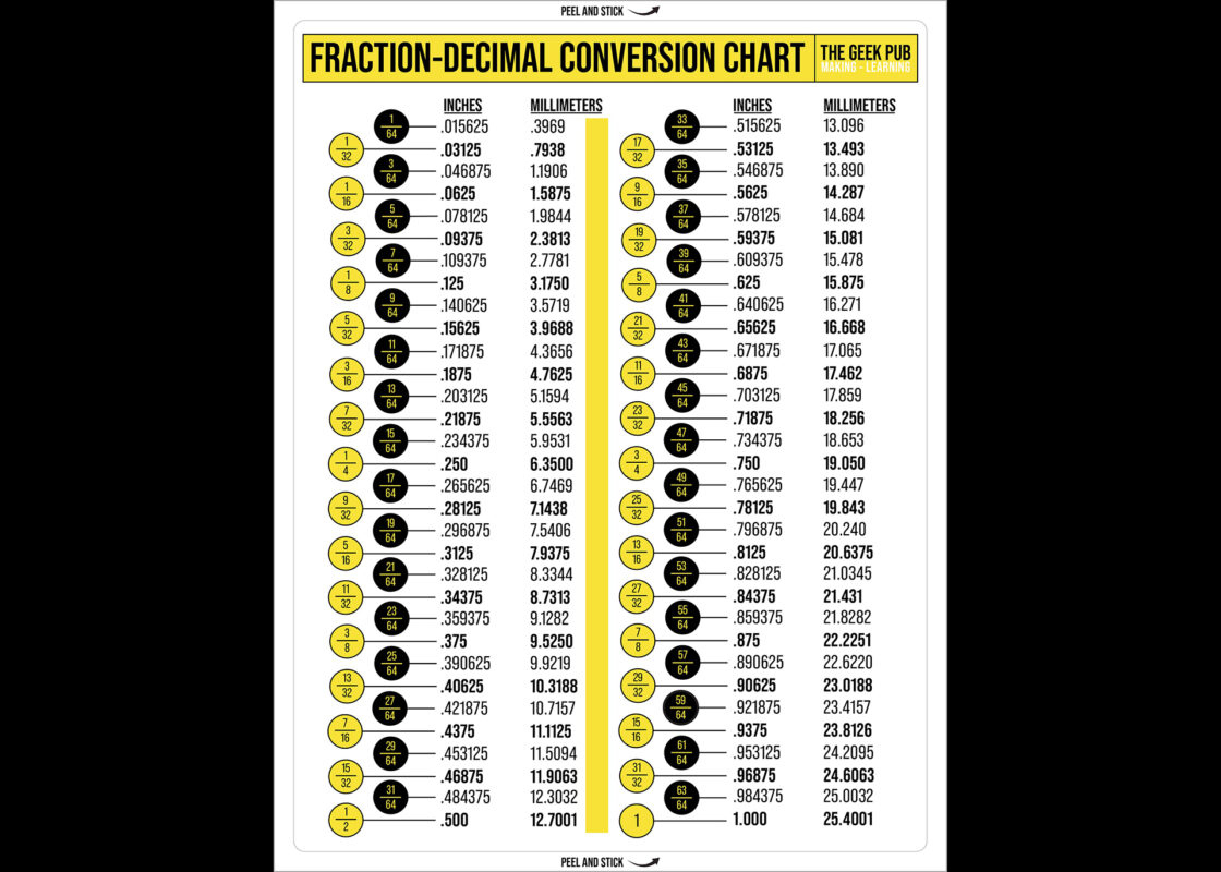 Fraction To Decimal Conversion Chart - The Geek Pub with Fraction To Decimal Chart Printable