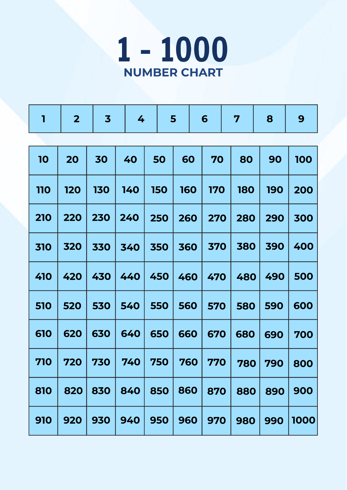 Free 1 - 1000 Number Chart Template To Edit Online inside 1-1000 Number Chart Printable