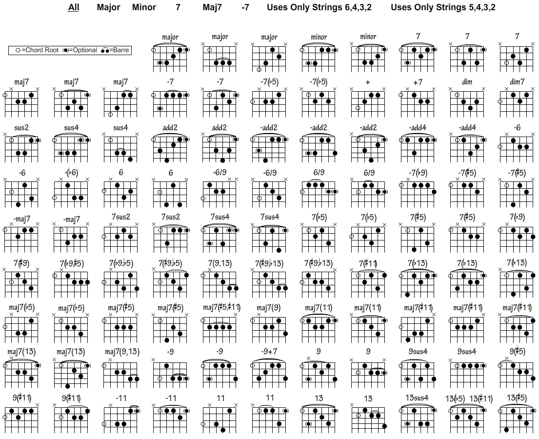 Free Guitar Chord Chart For Any Aspiring Guitarist in Printable Guitar Chords Chart