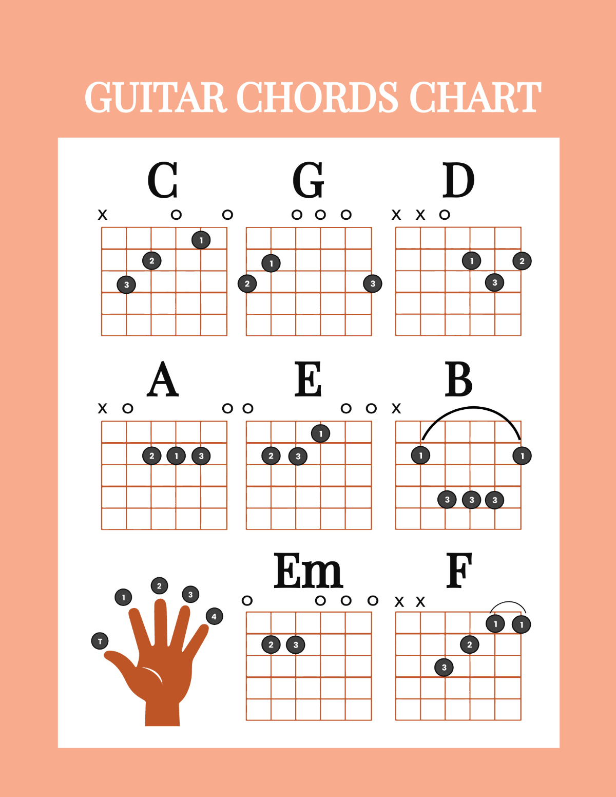 Free Guitar Chords Chart Template To Edit Online inside Printable Guitar Chords Chart