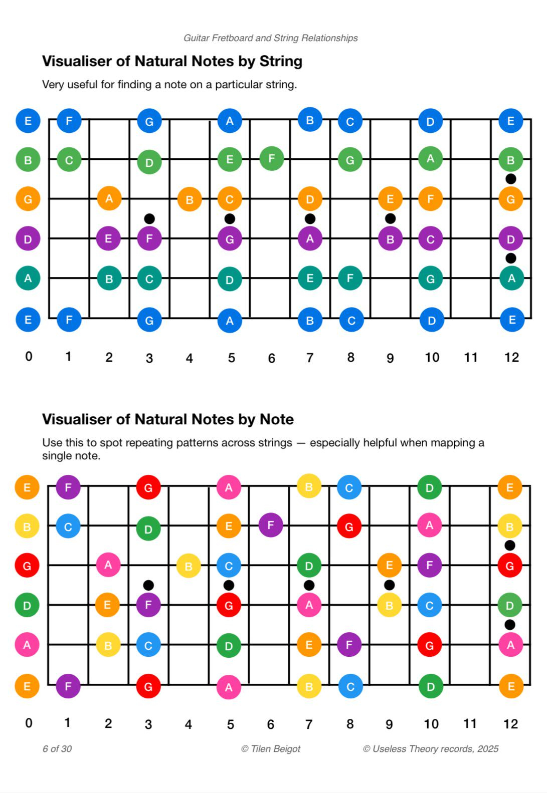 Free Pdf – Guitar Fretboard & String Relationships : R/Guitarlessons within Notes on Guitar Fretboard Printable