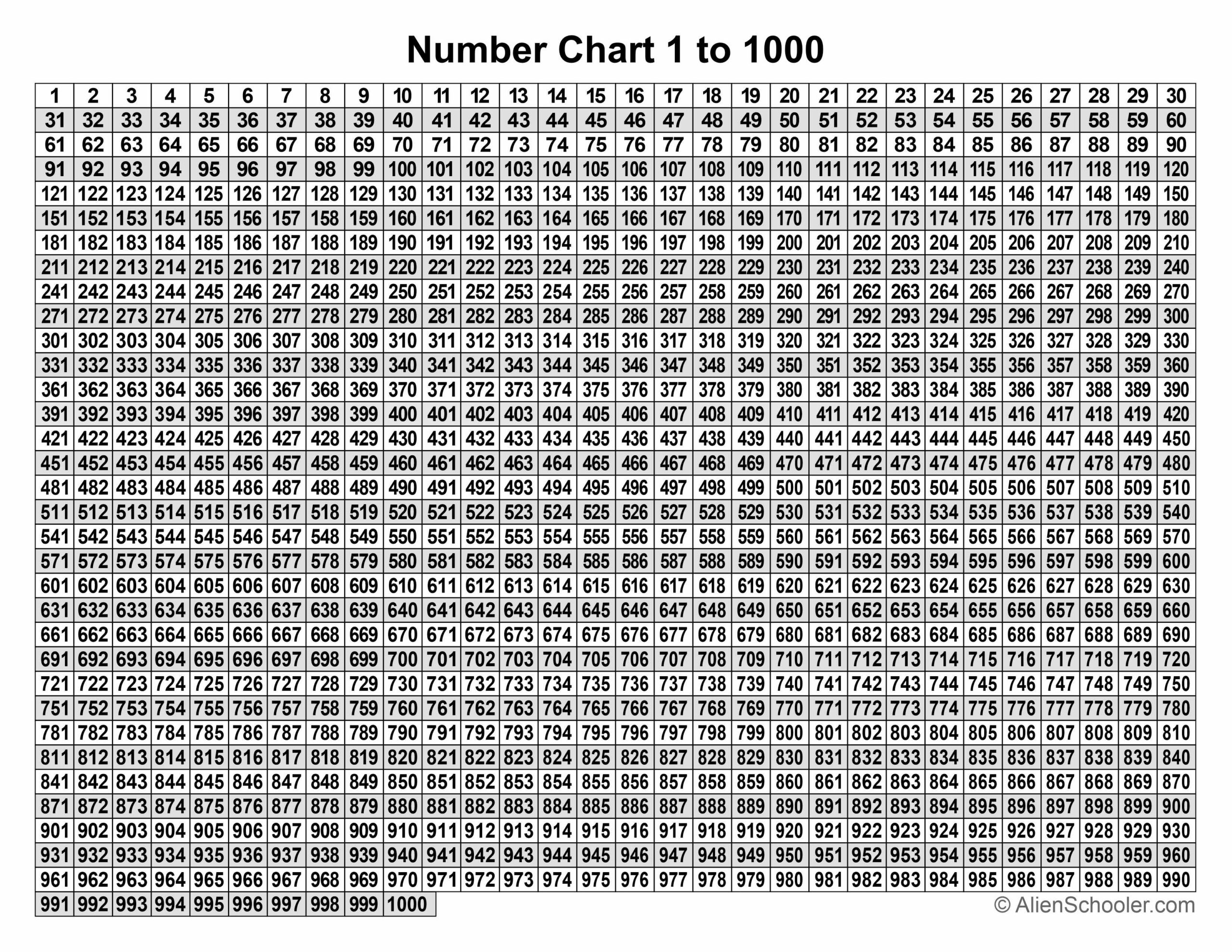 Free Printable Number Chart 1 To 1000 Pdf - Alien Schooler regarding 1-1000 Number Chart Printable