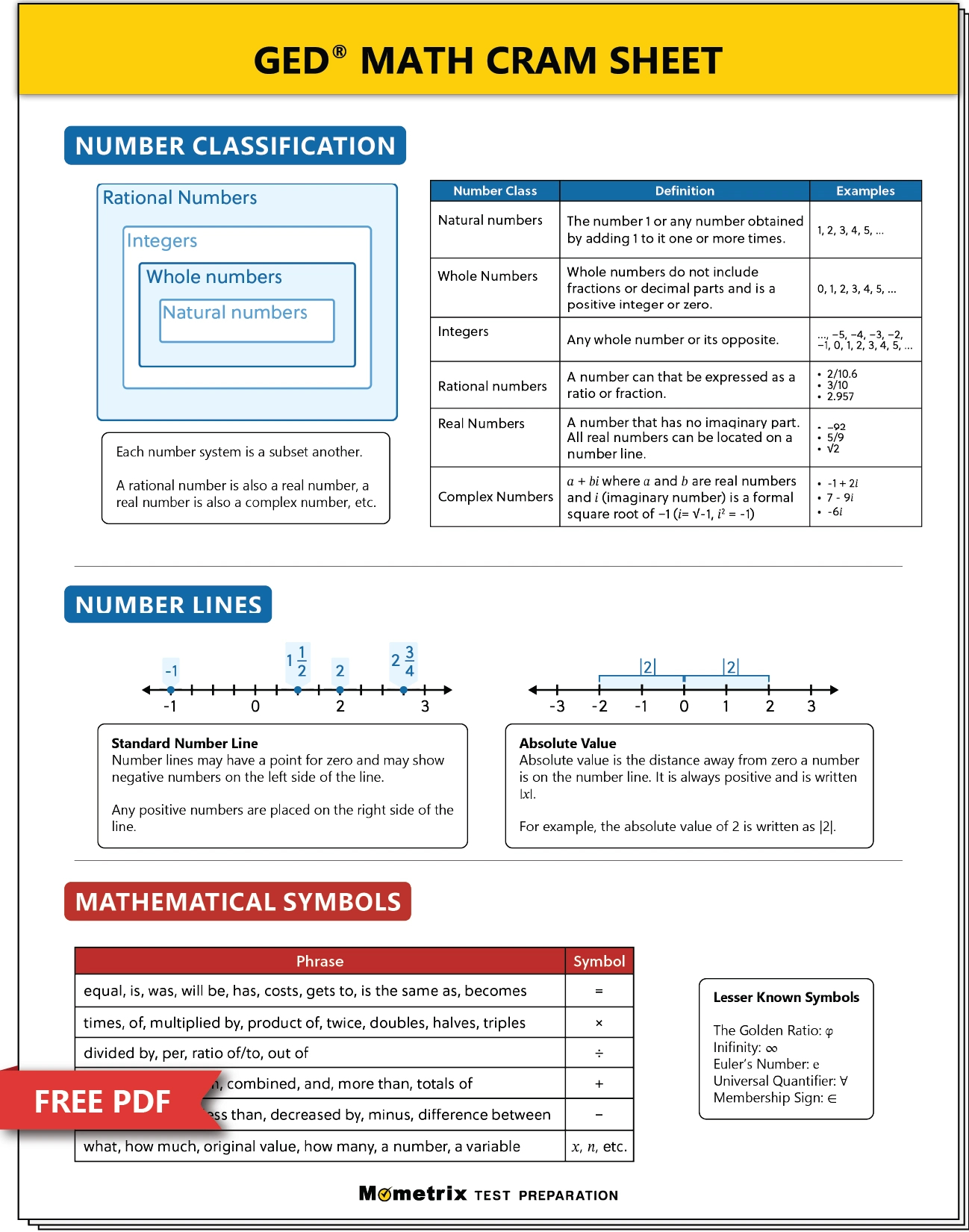Ged Math Practice Test (Updated 2025) in Ged Math Practice Test Printable