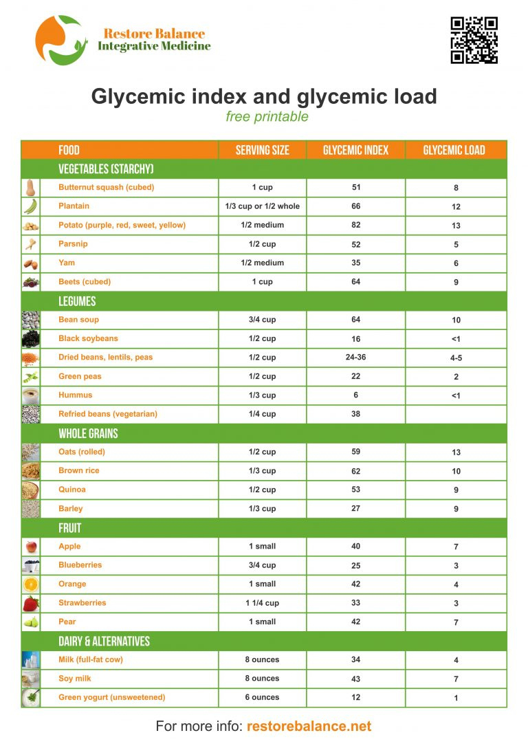 Glycemic Index And Glycemic Load Free Printable - Restore Balance with regard to Glycemic Index of Foods Printable Chart