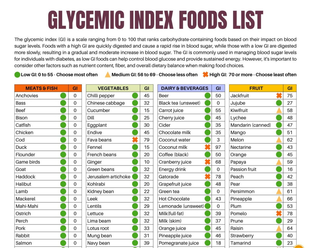 Glycemic Index Food List: Printable Patient Education (Pdf throughout Glycemic Index Of Foods Printable Chart
