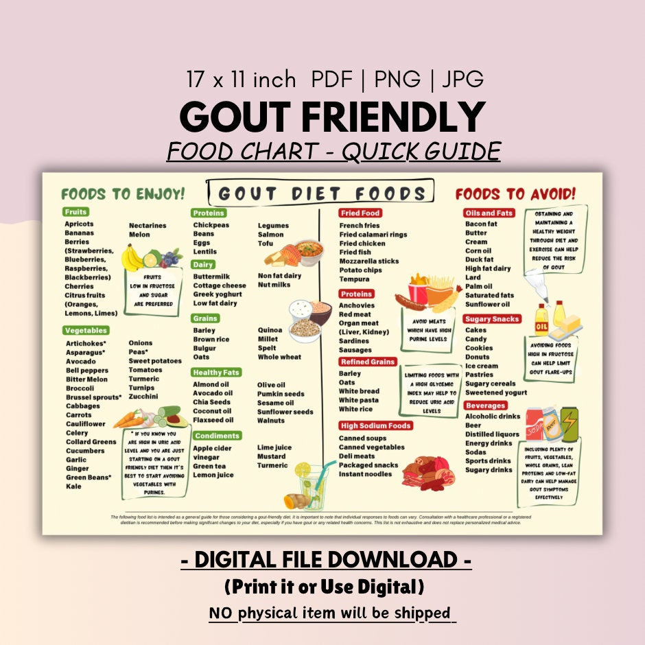 Gout Diet Food Chart: Low Purine Foods, Anti-Inflammatory (Digital pertaining to Printable Gout Food List
