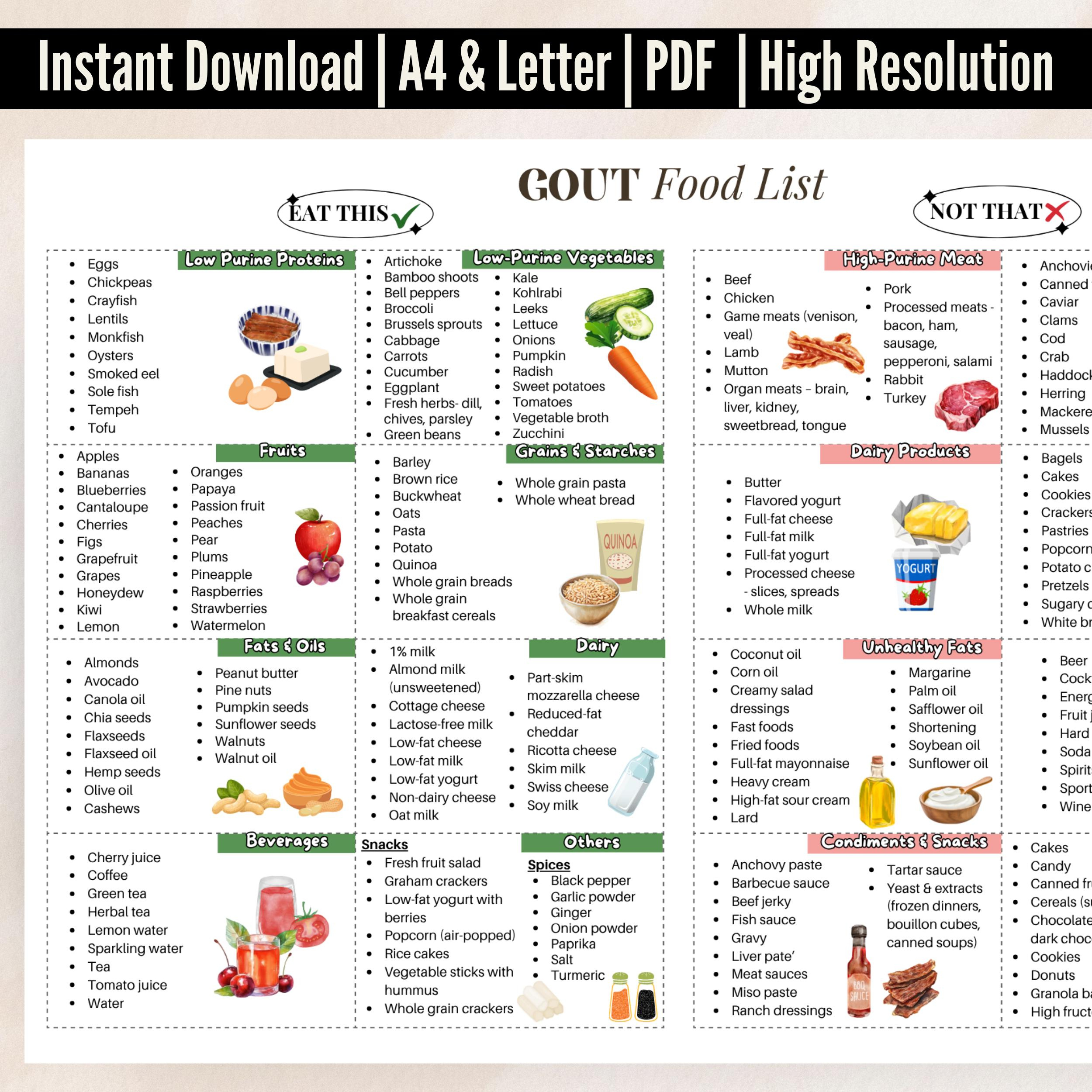 Gout Food List Printable | Foods To Eat And Avoid For Gout | Low pertaining to Printable Gout Food List