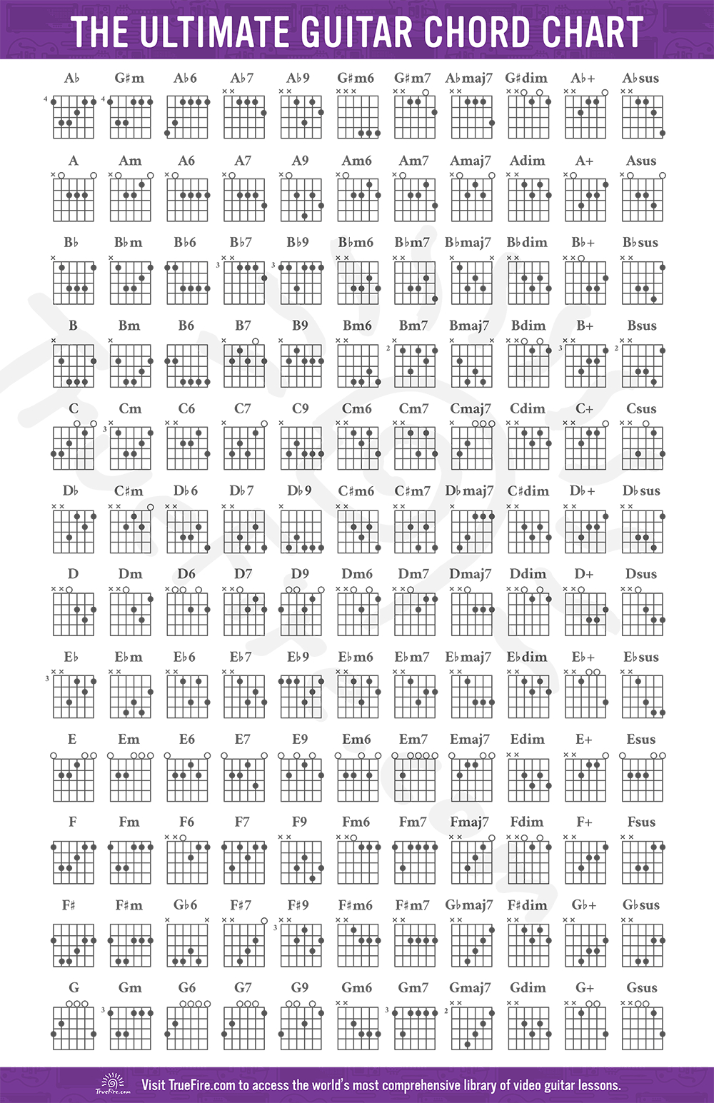 Guitar Chord Chart: Free Download - Learn Guitar Chords - Truefire with Printable Guitar Chords Chart