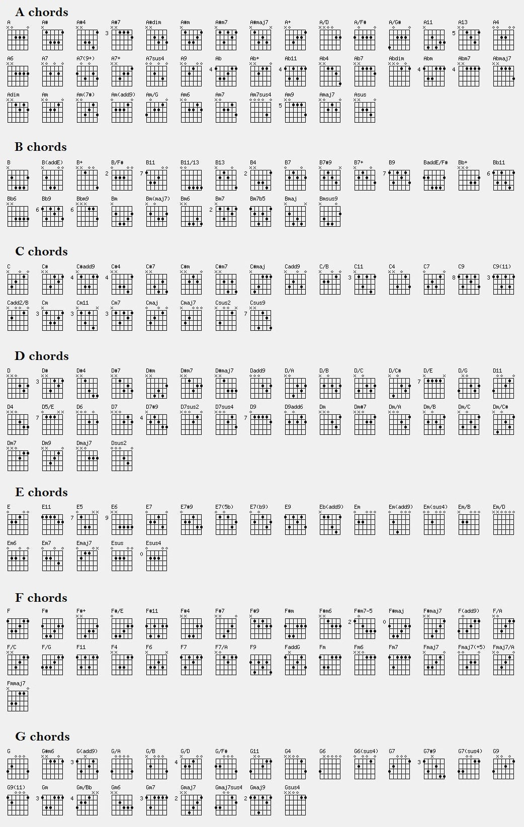 Guitar Chord Chart - Printable Guitar Chords Chart with Printable Guitar Chords Chart