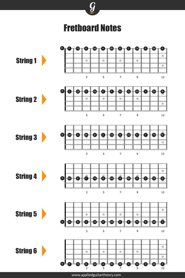 Guitar Fretboard Notes with regard to Notes On Guitar Fretboard Printable