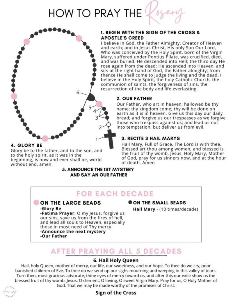 How To Pray The Rosary - A Catholic Moms Life inside How to Pray the Rosary Printable