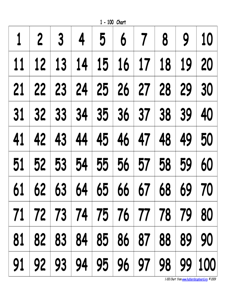 Hundreds Chart Pdf - Fill Online, Printable, Fillable, Blank with regard to Number Sheet 1-100 Printable