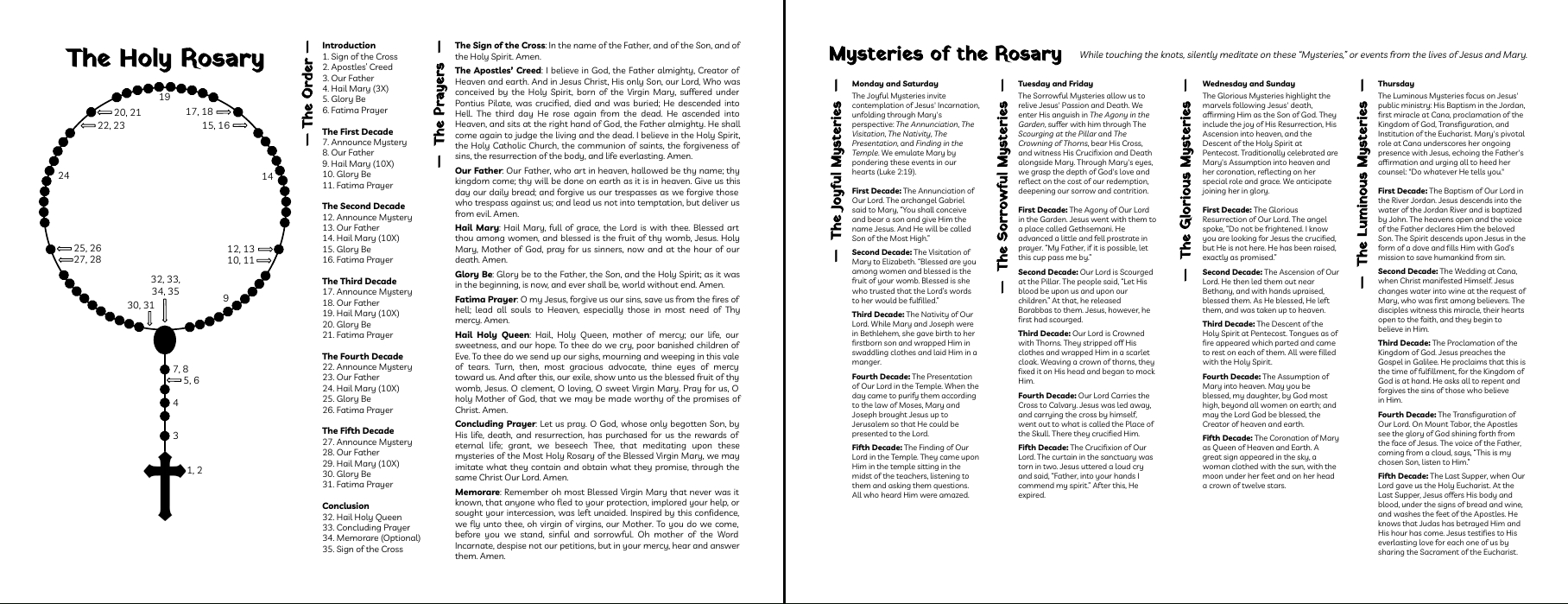 I Made A Concise Handout For Praying The Rosary : R/Catholicism with How to Pray the Rosary Printable
