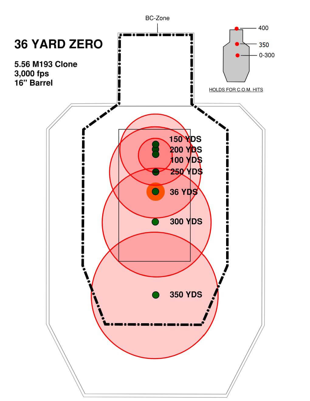 Is Your Carbine'S Zero Wrong? - The Armory Life throughout 36 Yard Zero Target Printable