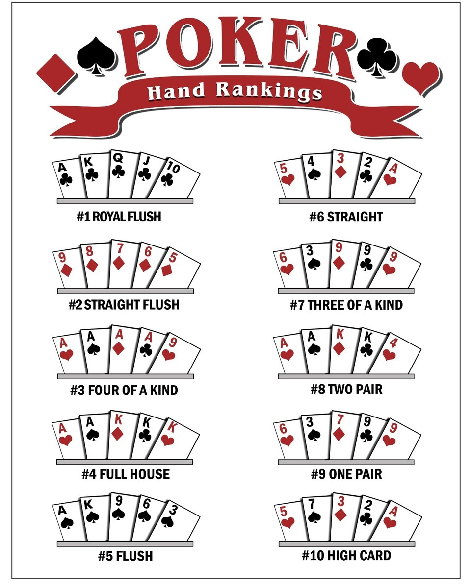 Laminated Winning Poker Hand Rankings Charts - 2 Pack Texas Hold inside Texas Holdem Poker Hands Printable