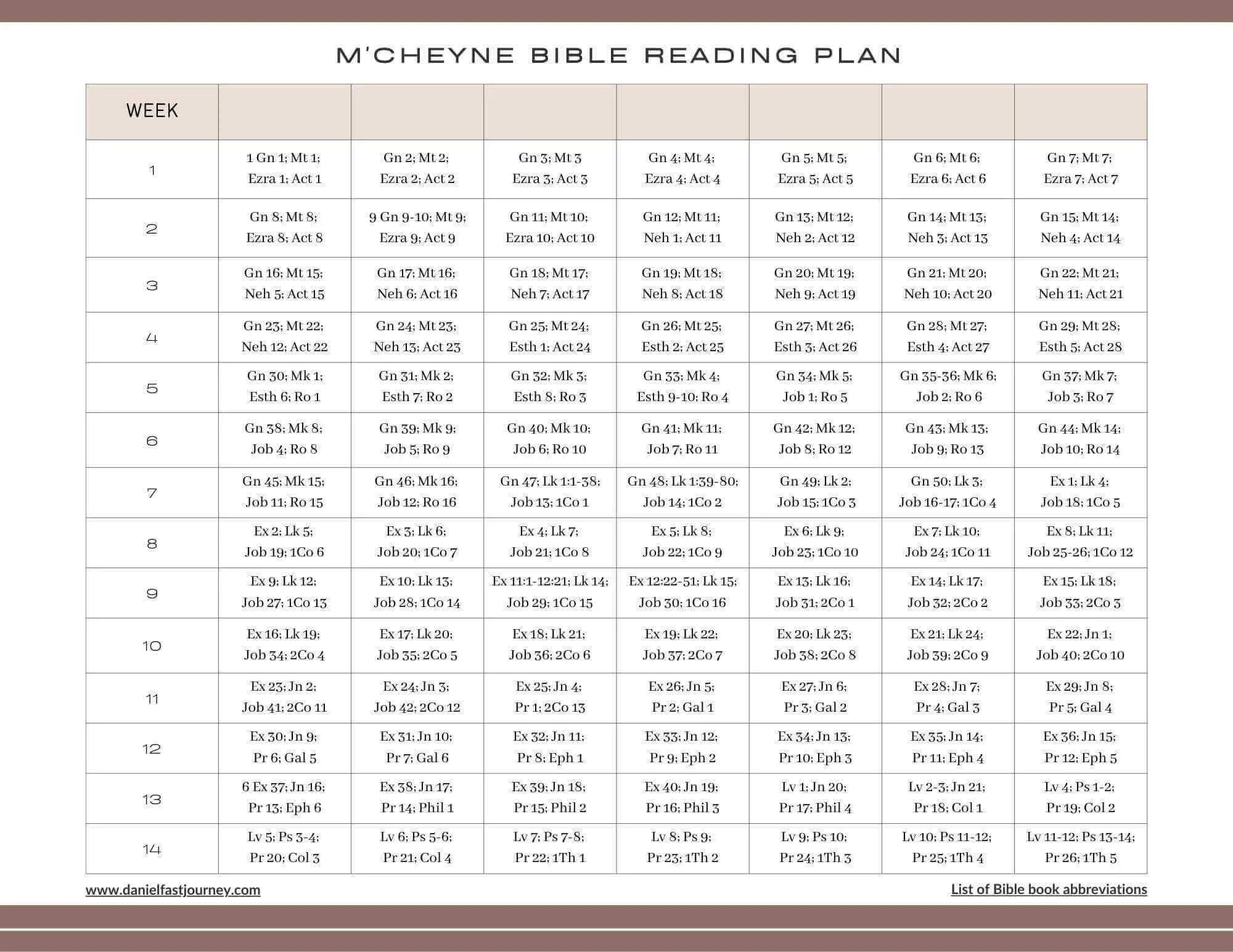 M'Cheyne Bible Reading Plan - One Year — Daniel Fast Journey regarding M'Cheyne Reading Plan One Page Printable