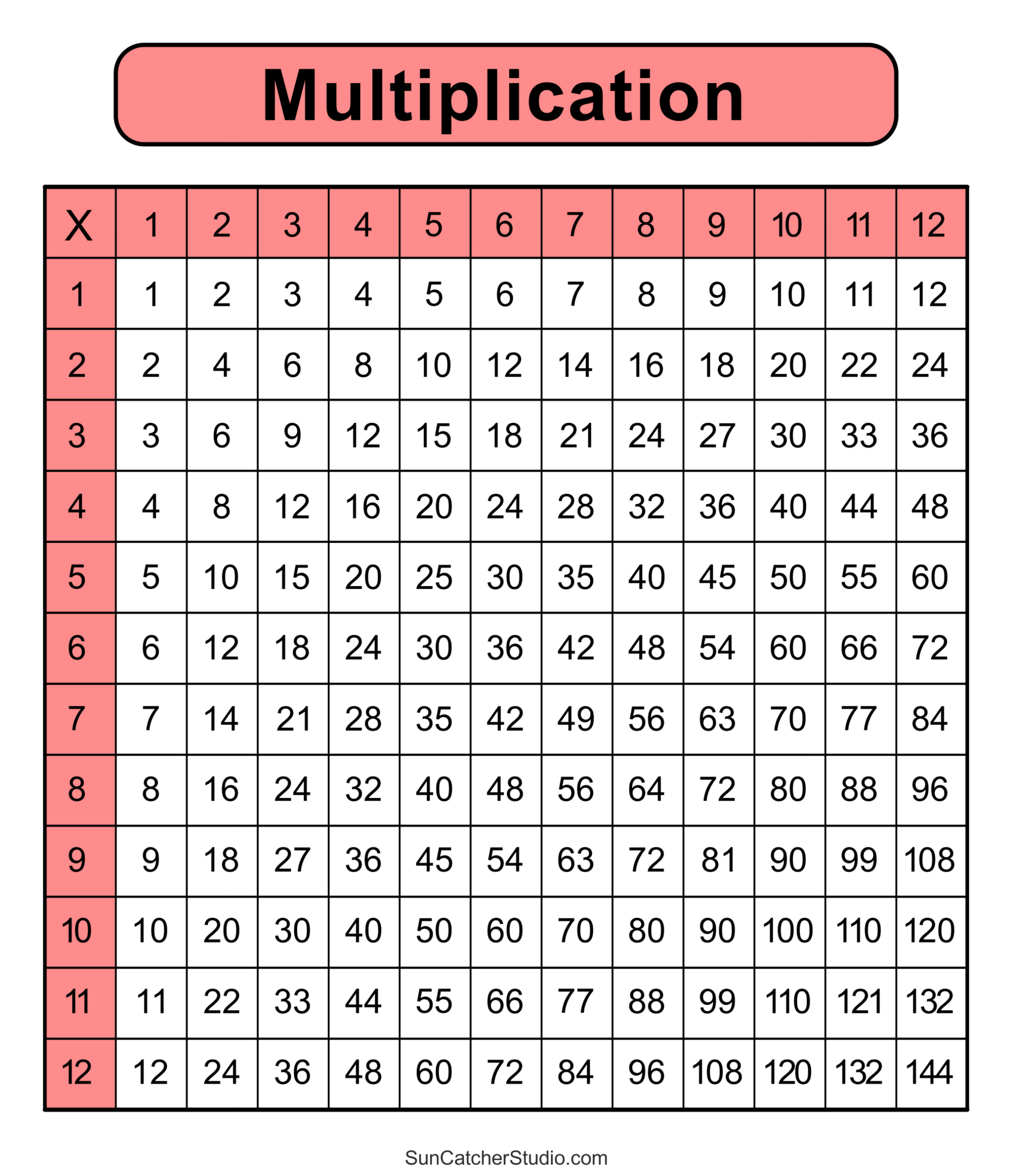 Multiplication Charts (Pdf): Free Printable Times Tables – Free within Multiplication Table Charts Free Printable