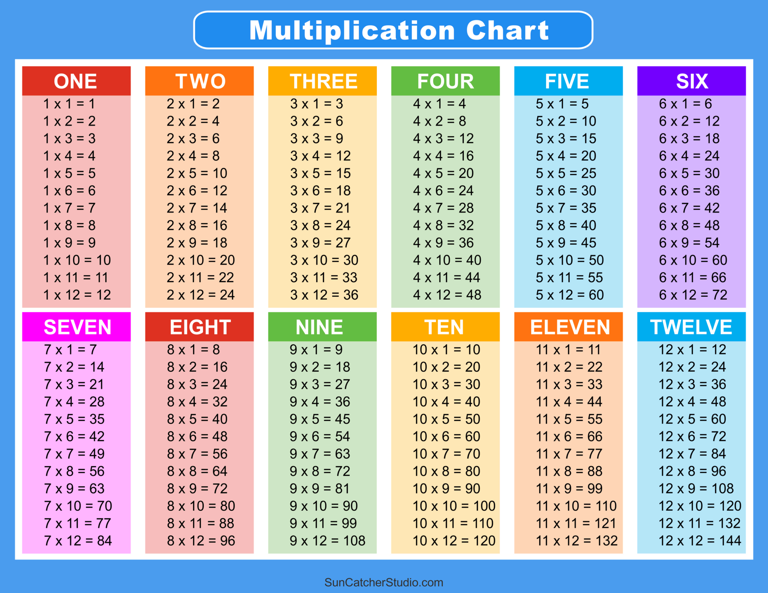 Multiplication Charts (Pdf): Free Printable Times Tables – Free within Times Table Chart Printable