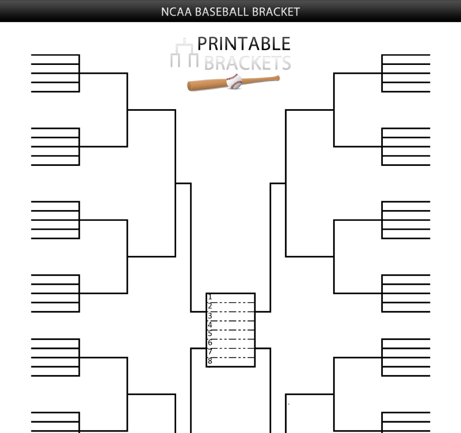 Ncaa Baseball Bracket | Printable Ncaa Baseball Brackets with Ncaa Baseball Tournament Bracket Printable