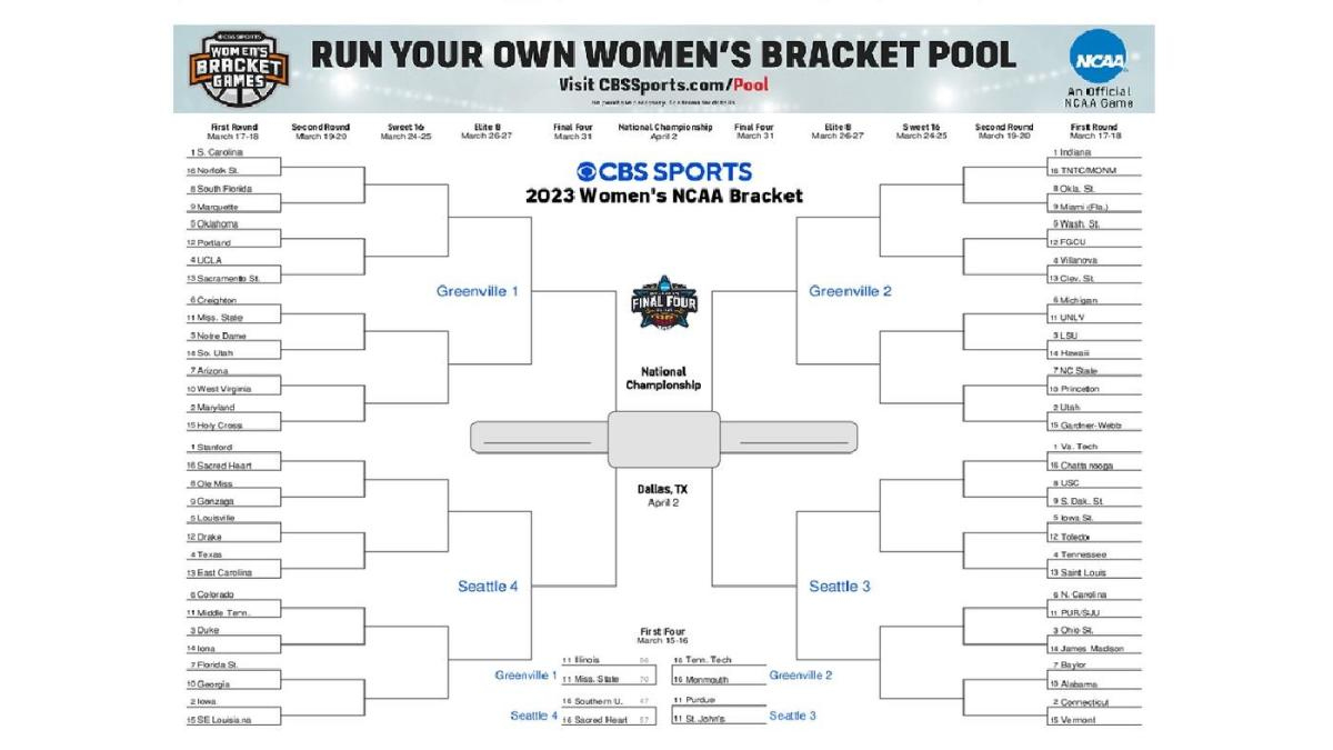 Ncaa Women'S Bracket 2023: Printable March Madness Bracket, Seeds pertaining to Printable March Madness Bracket Women'S