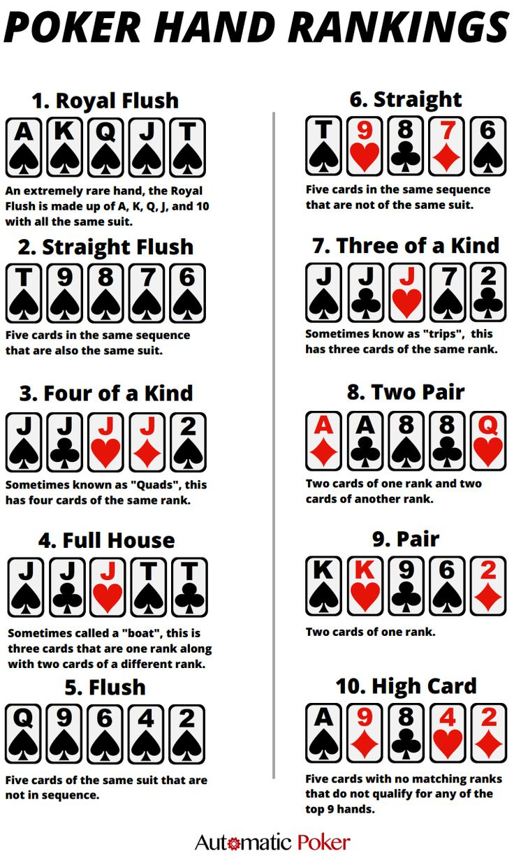 Pindana Langham On For The Home | Poker Hands, Poker Cheat pertaining to Texas Holdem Poker Hands Printable